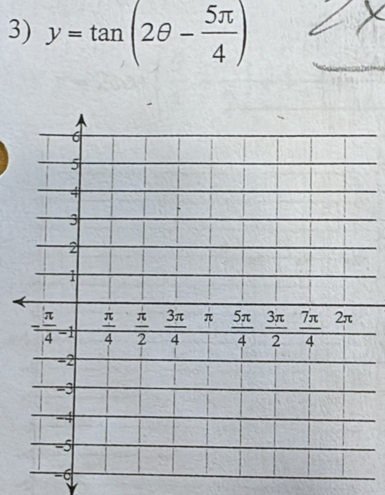 y=tan (2θ - 5π /4 )
−6