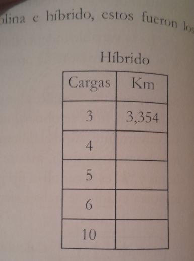 olina e híbrido, estos fueron los 
Híbrido