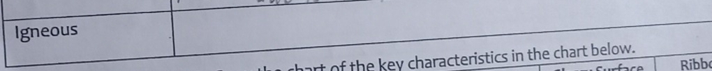 Igneous 
t of the key characteristics in the chart below. 
Ribbo