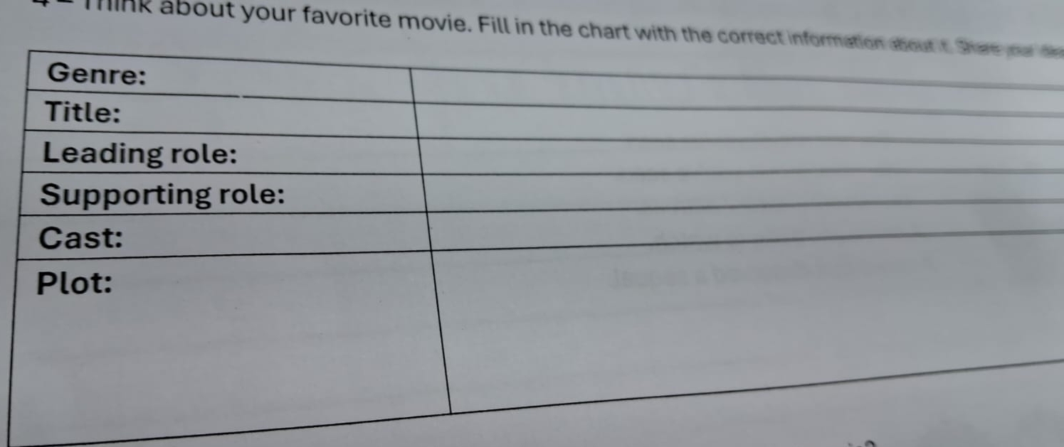 mink about your favorite movie. Fill in the chart with the corrd