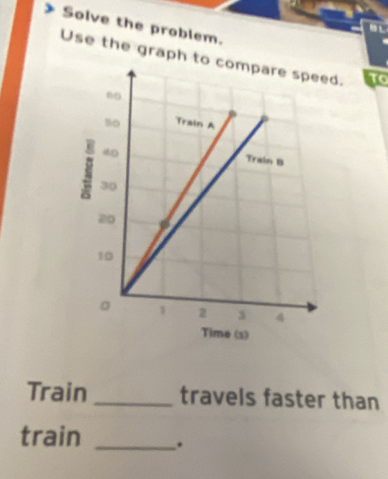 Solve the problem. 
B L 
Use the graph to compare speed. to 
me (s) 
Train _travels faster than 
train_ 
.