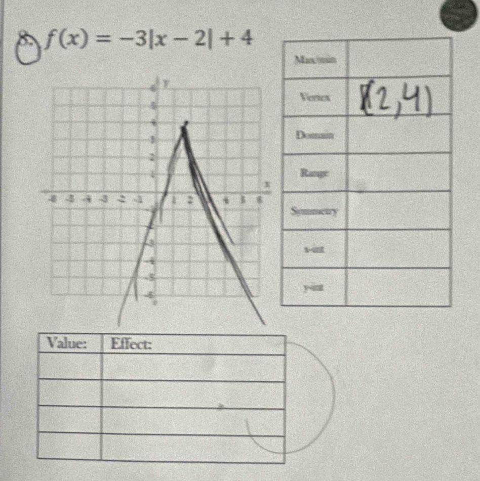 f(x)=-3|x-2|+4
Value: Effect: