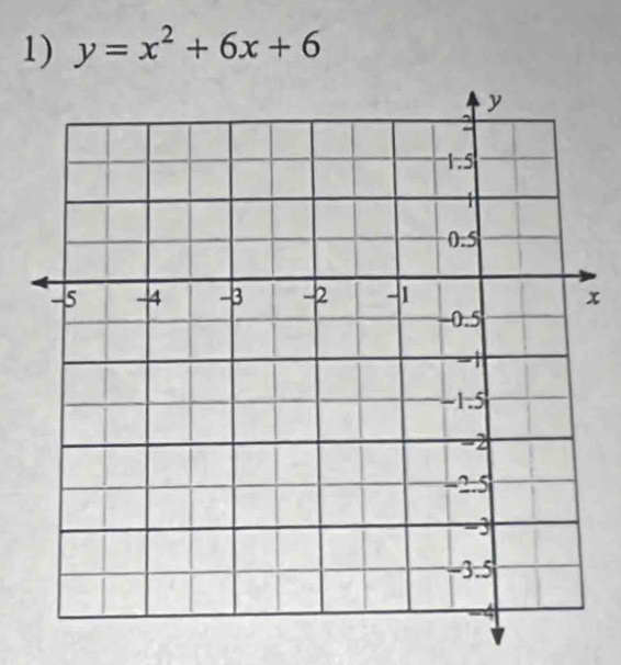 y=x^2+6x+6
x