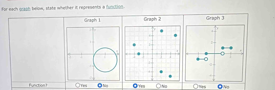 For each graph below, state whether it represents a function.
Graph 1 Graph 2 Graph 3
4 -
2 -
x
2
。
-2
-4
Function? )Yes No Yes No No
Yes