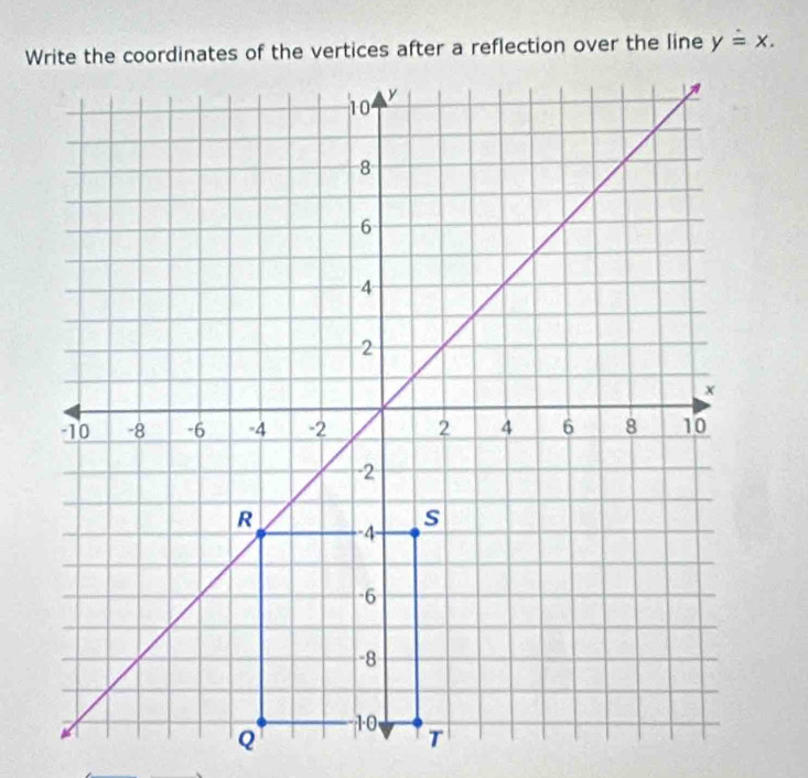 yoverset .=x.