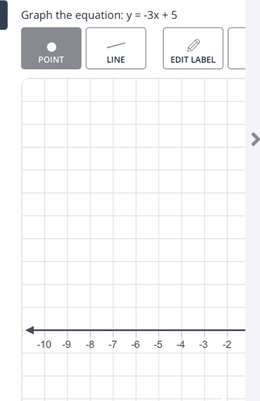 Graph the equation: y=-3x+5
POINT LINE EDIT LABEL