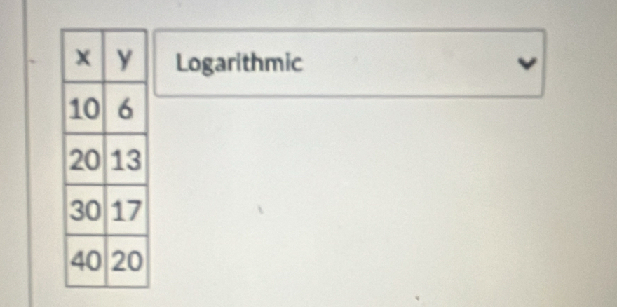 Logarithmic