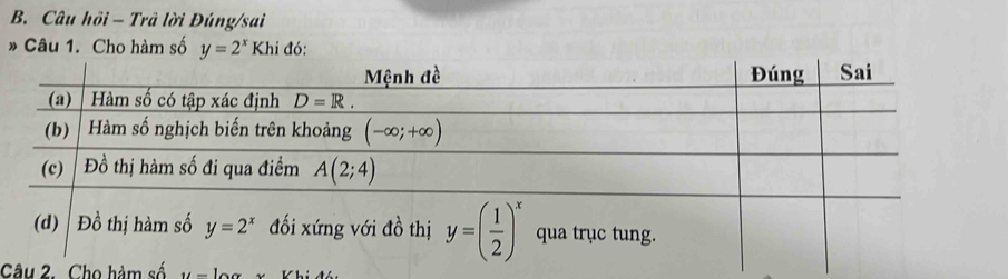 Câu hồi - Trã lời Đúng/sai
* Câu 1. Cho hàm số 
Câu 2. Cho hàm số