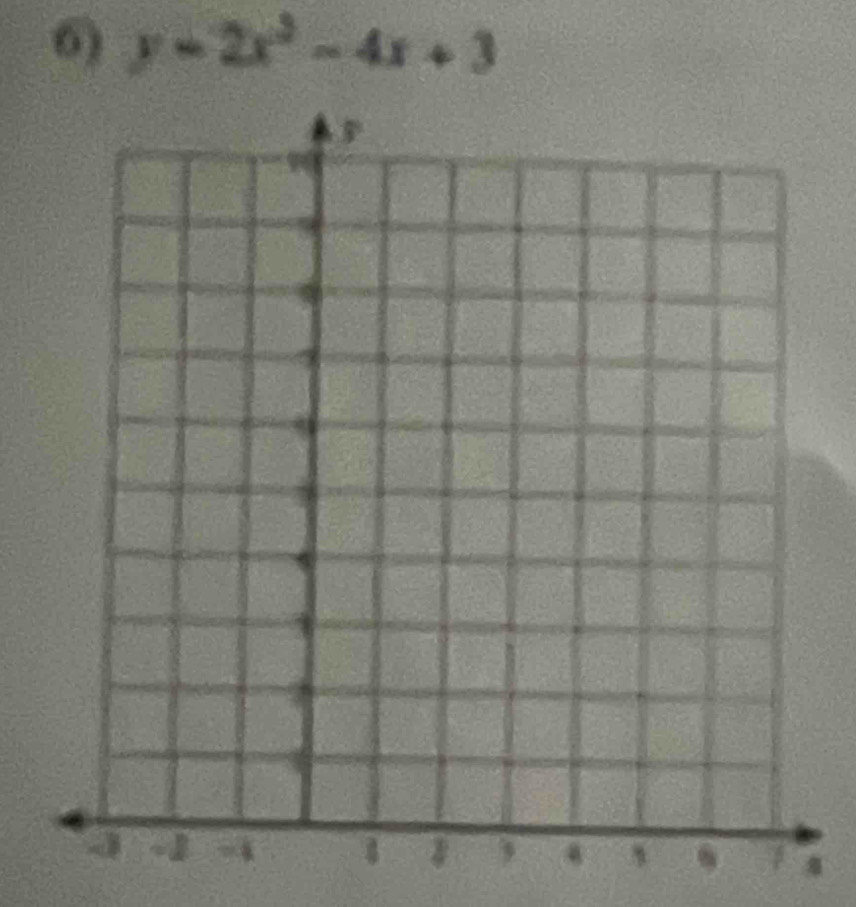 y=2x^3-4x+3
4