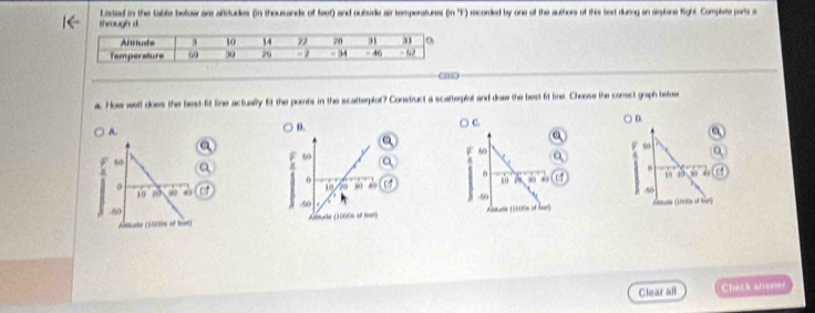 Listed in the table below are attitudes (in thousands of feet) and outside air temperatures (n'T)
through d. recorded by one of the authors of this tex durng an airplane fight. Complate parts a
a. How well does the best fit line actually fit the points in the scatterplot? Construct a scatterplol and draw the best fit line. Choose the comct graph below
) D.
A.
0.
) C.
50
60
60
a
0
6
0 s'o /n “ “, i
19 %
60
-60. 60
Abtude (1000s of fer) Amare (1000s of het)
Clear all Check answer