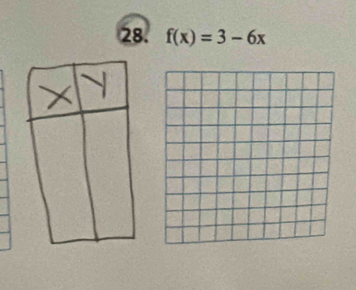 f(x)=3-6x