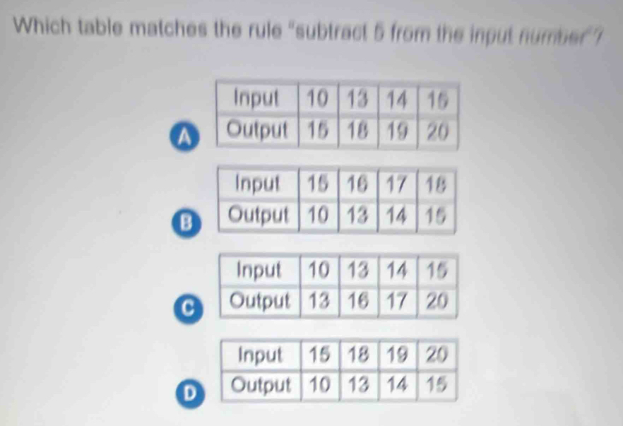 Which table matches the rule “subtract 5 from the input number?
a
B
a
D