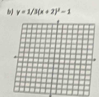 y=1/3(x+2)^2-1