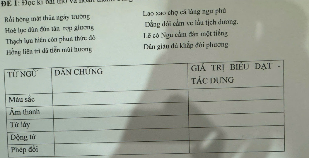 ĐE 1: Đọc kí bài thờ và noàn t 
Rồi hóng mát thủa ngày trường Lao xao chợ cá làng ngư phủ 
Hoè lục đùn đùn tán rợp giương Dắng dỏi cầm ve lầu tịch dương. 
Thạch lựu hiên còn phun thức đỏ Lẽ có Ngu cầm đàn một tiếng 
Hồng liên trì đã tiễn mùi hương Dân giàu đủ khắp đòi phương