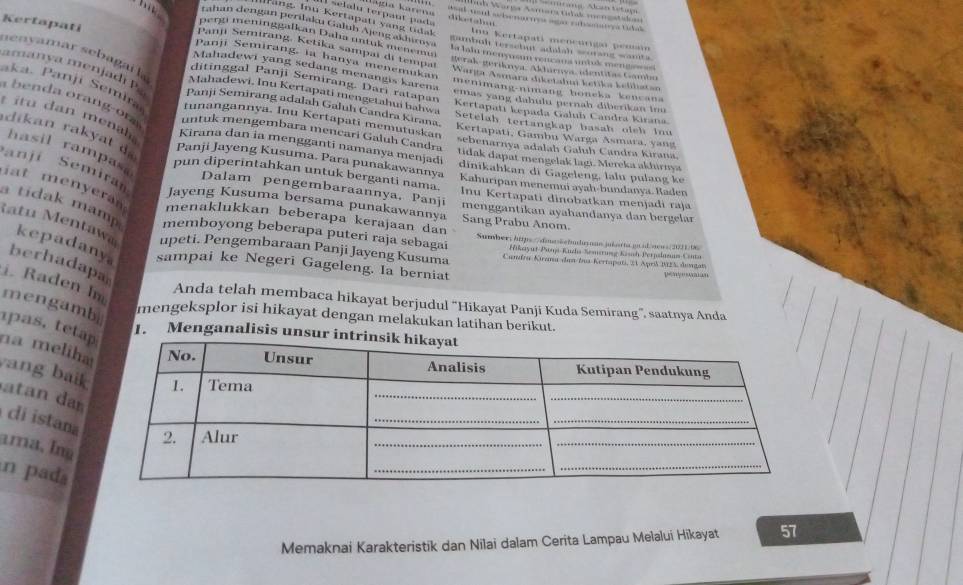 Kgia karena        nh Warsa Aamara Cak vengat 
ang. Inu Kertapati vang tidak
dotahan
Kertapati
bit Trahan dengan perilaku Galub Ajeng akharuva la lalu menyusu rencana untuk menge===
Inu Kertapati meneurigo pemain 
gumboh terscbut adalah worang wamta 
peŋu meninggalkan Daha untuk menemui gerak-geriknya, Aklurnva, identitas Gambo
Panji Semirang, ia hanya menemukar
Panj Semirang, Ketika sampai di tempal Warga Asmara diketahua ketika keliliatan
Mahadewi yang sedang menangis karena
aeny amar sebagai la Mahadewi, Inu Kertapati mengetahui bahwa
ditinggal Panji Semirang. Dari ratapan
menimang-nimang boneka kensana
emas yang dahulu pernah diberikan iou
aka. Panji Semira funangannya. Inu Kertapati memutuskan
amanya menjadi   Panji Semirang adalah Galuh Čandra Kırana, Kertapati, Gambu Warga Asmara, yang
Kertapati kepada Galuh Candra Kirana
b   n    ra    r untuk mengembara mencari Galuh Candra
Setelah tertangkap basah olch inu
itu dan menah Kirana dan ia mengganti namanya menjadi
sebenarnya adalah Galuh Candra Kirana.
hasil rampasa
dikan rakyat d Panji Jayeng Kusuma. Para punakawannya dinikahkan di Gageleng, lalu pulang ke
tidak dapat mengelak lagi. Mereka aklırnya
pun diperintahkan untuk berganti nama. Kahuripan menemui ayah-bundanya. Raden
Dalam pengembaraannya, Panji
njí  Semir Jayeng Kusuma bersama punakawannya Sang Prabu Anom.
Inu Kertapati dinobatkan menjadi raja
menggantikan ayahandanya dan bergelar
iat menyera a tidak mamp memboyong beberapa puteri raja sebagai Hikayut-Pans-Kuzhs-Semsrung Kösch Perpslazm Canta
menaklukkan beberapa kerajaan dan Sumber, htps://dinaäefudurnno jukrta.grad/news/2031/06
Ratu Mentawa kepadanya sampai ke Negeri Gageleng. Ia berniat
upeti. Pengembaraan Panji Jayeng Kusuma  Cundra Kırana đan bua Kertapati, 2l Apeil DEA dungan pé  n
berhadapa
Anda telah membaca hikayat berjudul “Hikayat Panji Kuda Semirang”, saatnya Anda
i. Raden Im mengamb mengeksplor isi hikayat dengan melakukan latihan berikut.
ıpas. teta
1. Menganalisis unsur
na m elih
ang baik
atan  d
di istana
ama, In
n pada
Memaknai Karakteristik dan Nilai dalam Cerita Lampau Mełalui Hikayat 57