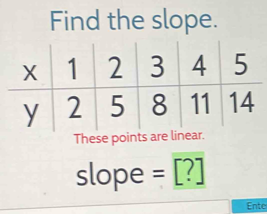 Find the slope. 
These points are 
slope [?] 
Ente