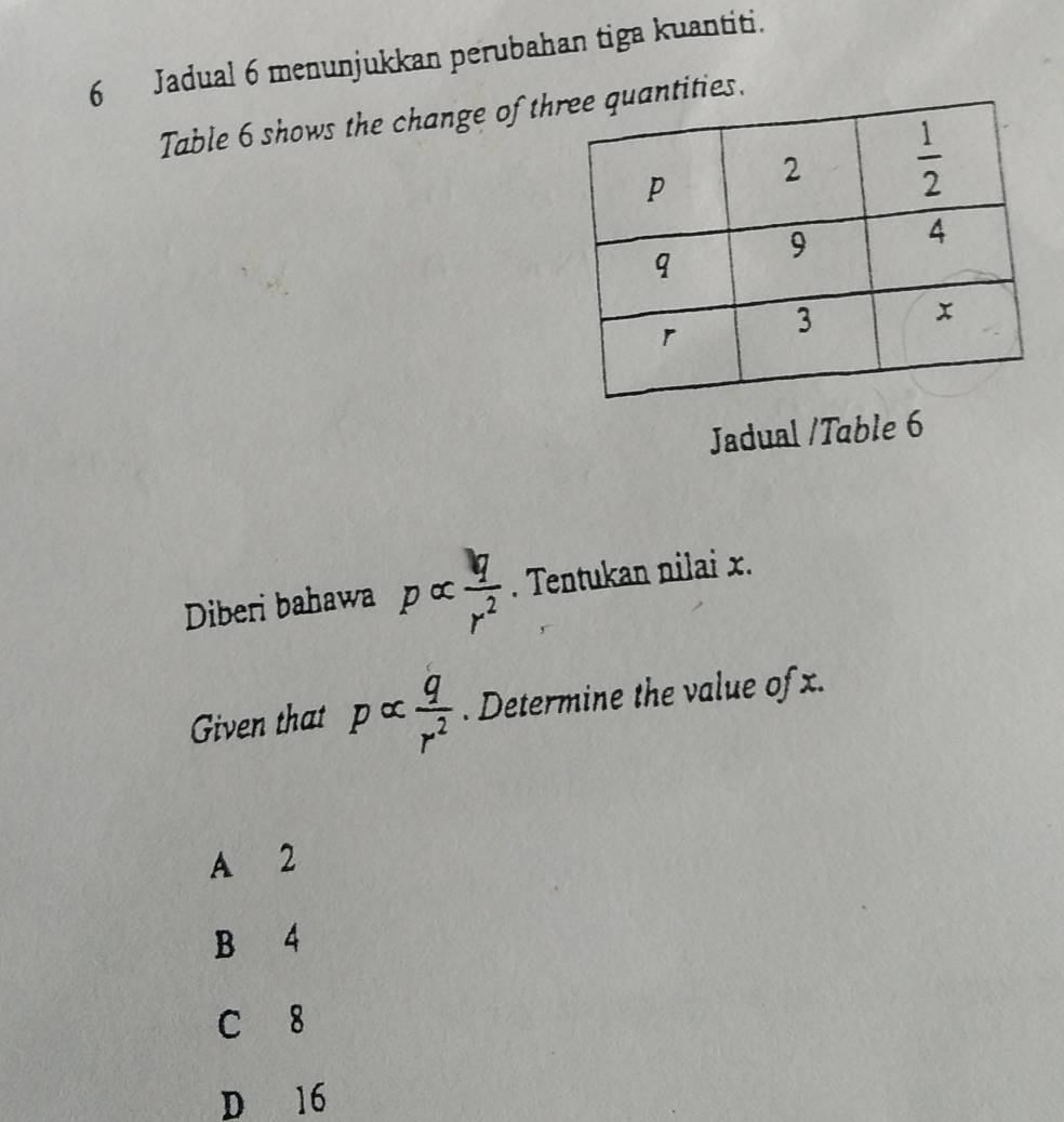 Jadual 6 menunjukkan perubahan tiga kuantiti.
Table 6 shows the change of thantities.
Jadual /Table 6
Diberi bahawa palpha  q/r^2 . Tentukan nilai x.
Given that palpha  q/r^2 . Determine the value of x.
A 2
B 4
C 8
D 16