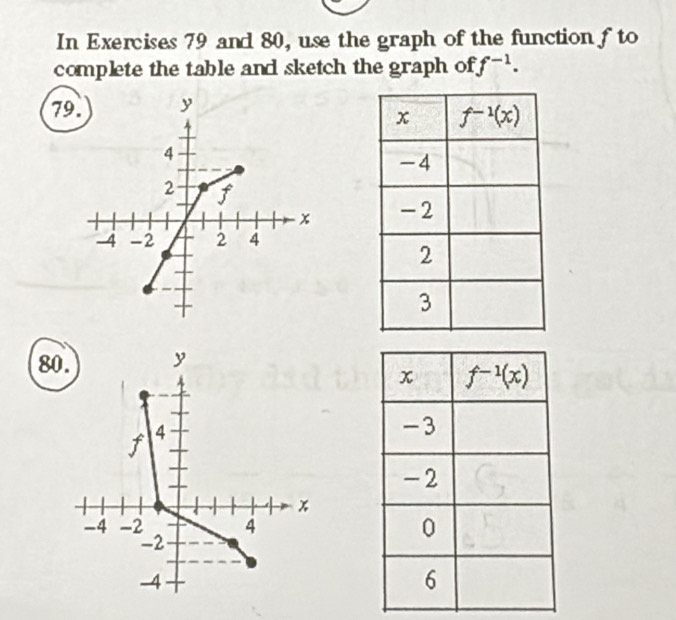 In Exercises 79 and 80, use the graph of the function fto
complete the table and sketch the graph of f^(-1).
79
 
80