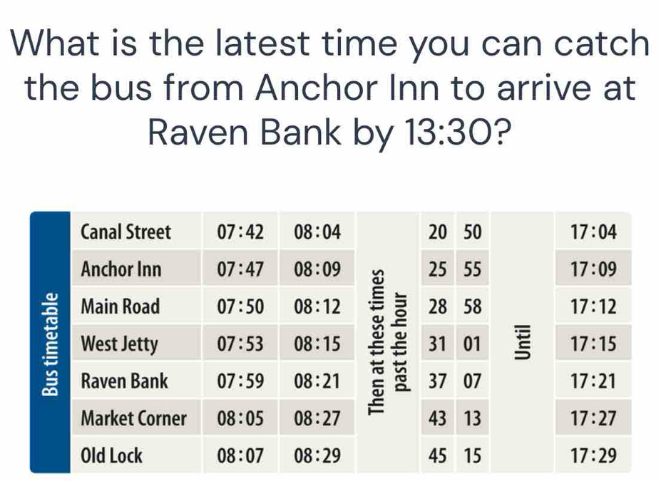 What is the latest time you can catch
the bus from Anchor Inn to arrive at
Raven Bank by 13:30 ?
20 50 17:04
25 55 17:09
28 58 17:12
31 01 17:15
37 07 17:21
43 13 17:27
45 15 17:29