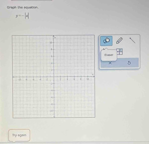 Graph the equation.
y=-|x|
Eraser 
Try again