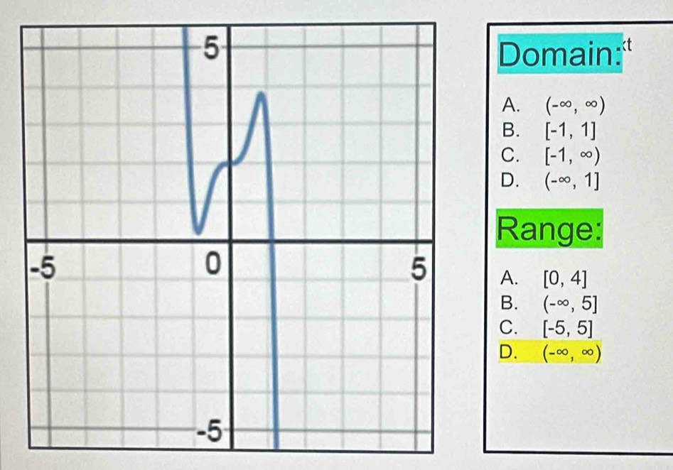 Domain:"
A. (-∈fty ,∈fty )
B. [-1,1]
C. [-1,∈fty )
D. (-∈fty ,1]
Range:
A. [0,4]
B. (-∈fty ,5]
C. [-5,5]
D. (-∈fty ,∈fty )