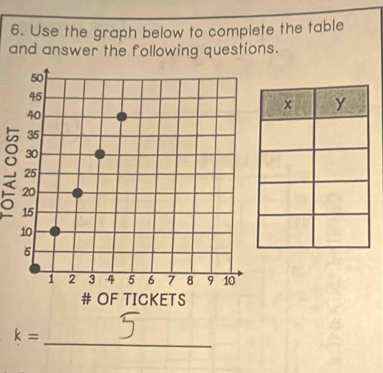 Use the graph below to complete the table 
and answer the following questions. 
a
k=_  _^(□)