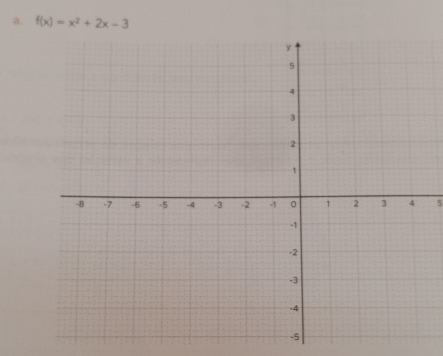 f(x)=x^2+2x-3
5