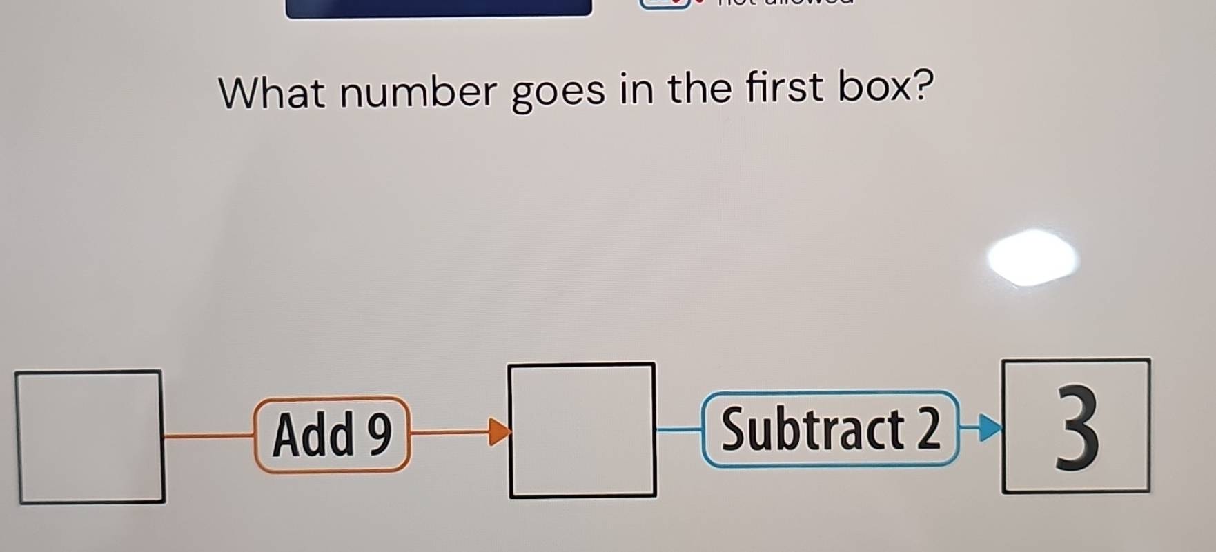 What number goes in the first box? 
Add 9 Subtract 2 3