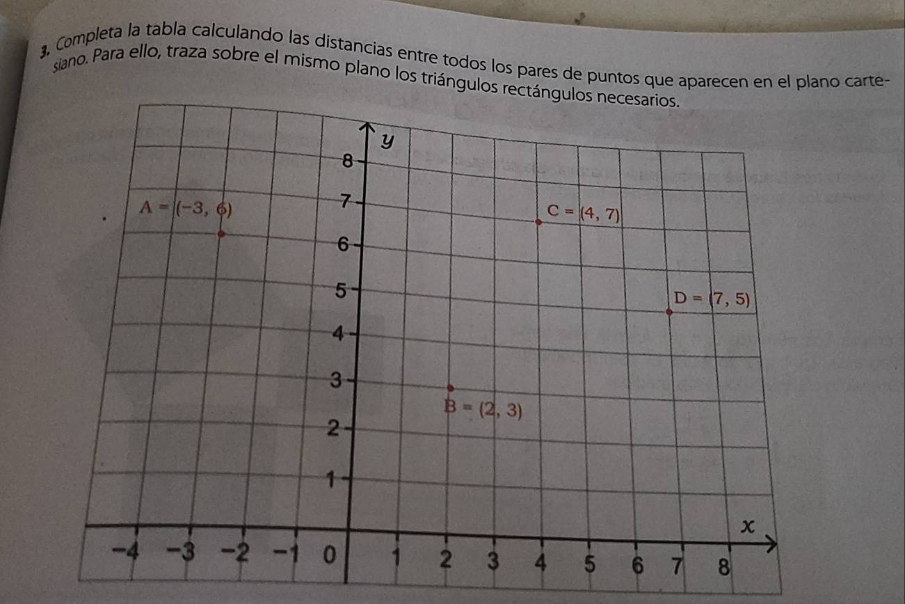 Completa la tabla calculando las distancias entre todos los pares de puntos que aparecen en el plano carte-
siano. Para ello, traza sobre el mismo plano los triángulos re