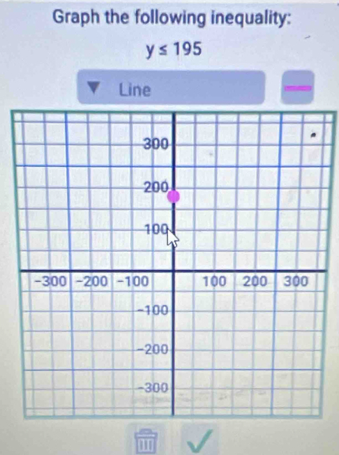 Graph the following inequality:
y≤ 195
Line