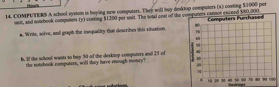 Hours 
14. COMPUTERS A school system is buying new computers. They will buy desktop computers (x) costing $1000 per 
unit, and notebook computers (y) costing $1200 per unit. The total cost of the computers cannot exceed $80,000. 
ers Purchased 
a. Write, solve, and graph the inequality that describes this situation. 
b. If the school wants to buy 50 of the desktop computers and 25 of 
the notebook computers, will they have enough money? 
o tions. Desktops