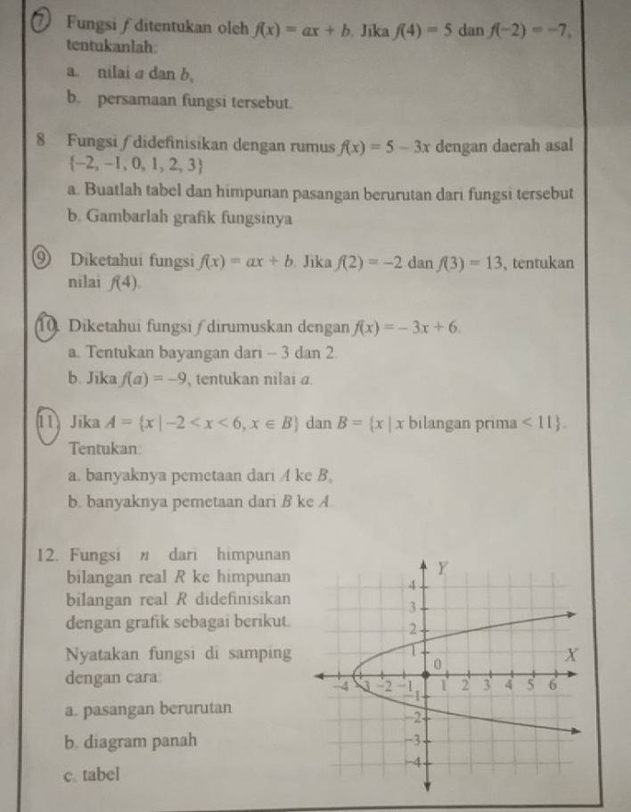 Fungsi ∫ ditentukan oleh f(x)=ax+b. Jīka f(4)=5 dan f(-2)=-7, 
tentukanlah: 
a. nilai σ dan b. 
b. persamaan fungsi tersebut. 
8 Fungsi / didefinisikan dengan rumus f(x)=5-3x dengan daerah asal
 -2,-1,0,1,2,3
a. Buatlah tabel dan himpunan pasangan berurutan dari fungsi tersebut 
b. Gambarlah grafik fungsinya 
9 Diketahui fungsi f(x)=ax+b Jīka f(2)=-2 dan f(3)=13 , tentukan 
nilai f(4). 
10. Diketahui fungsi / dirumuskan dengan f(x)=-3x+6. 
a. Tentukan bayangan dari - 3 dan 2
b. Jika f(a)=-9 , tentukan nilai a. 
11 Jika A= x|-2 dan B= x|x bilangan prima <11. 
Tentukan 
a. banyaknya pemetaan dari A ke B. 
b. banyaknya pemetaan dari B ke A 
12. Fungsi dari himpunan 
bilangan real R ke himpunan 
bilangan real R didefinisikan 
dengan grafik sebagai berikut. 
Nyatakan fungsi di samping 
dengan cara 
a. pasangan berurutan 
b. diagram panah 
c. tabel