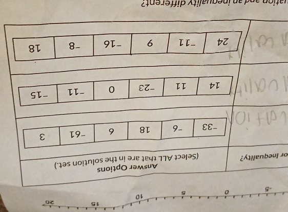 or 
uation and an inequality different?
