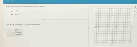 Solve the system of linear equations by graphing a
beginarrayl y=-2x 4x+y=6endarray.
Q 
Use the graphing tool to graph the system. 
enlarge Click to 
graph