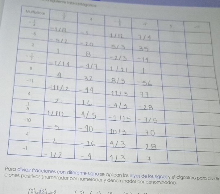 a liguiente tabla pitágofica
Pgoritmo para dividir
cimerador por numerador y denominador por denominador).
(2)-(3)=8
10