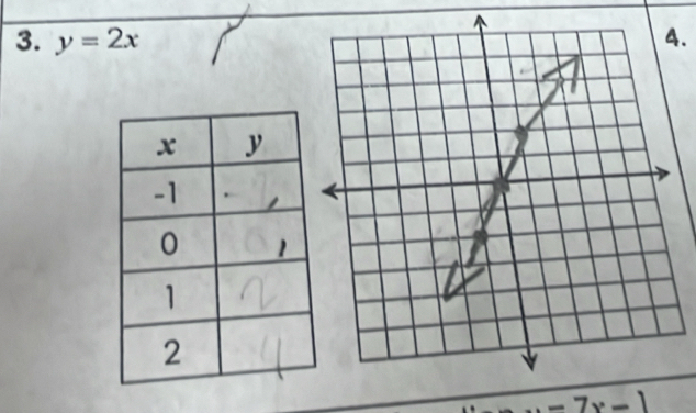 y=2x 4.
-7x-1