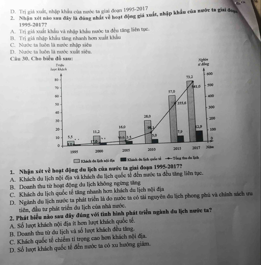 D. Trị giá xuất, nhập khầu của nước ta giai đoạn 1995-2017
2. Nhận xét nào sau đây là đúng nhất về hoạt động giá xuất, nhập khẩu của nước ta giai đoạn
1995-2017?
A. Trị giá xuất khẩu và nhập khẩu nước ta đều tăng liên tục.
B. Trị giá nhập khẩu tăng nhanh hơn xuất khẩu
C. Nước ta luôn là nước nhập siêu
D. Nước ta luôn là nước xuất siêu.
Câu 30. Ch
1. Nhận xét về hoạt động du lịch của nước ta giai đoạn 1995-2017?
A. Khách du lịch nội địa và khách du lịch quốc tế đến nước ta đều tăng liên tục.
B. Doanh thu từ hoạt động du lịch không ngừng tăng
C. Khách du lịch quốc tế tăng nhanh hơn khách du lịch nội địa
D. Ngành du lịch nước ta phát triển là do nước ta có tài nguyên du lịch phong phú và chính sách ưu
tiên, đầu tư phát triển du lịch của nhà nước.
2. Phát biểu nào sau đây đúng với tình hình phát triển ngành du lịch nước ta?
A. Số lượt khách nội địa ít hơn lượt khách quốc tế.
B. Doanh thu từ du lịch và số lượt khách đều tăng.
C. Khách quốc tế chiếm tỉ trọng cao hơn khách nội địa.
D. Số lượt khách quốc tế đến nước ta có xu hướng giảm.