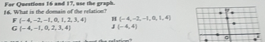 For Questions 16 and 17, use the graph.
16. What is the domain of the relation?
F  -4,-2,-1,0,1,2,3,4 H(-4,-2,-1,0,1,4)
G  -4,-1,0,2,3,4
J(-4,4)