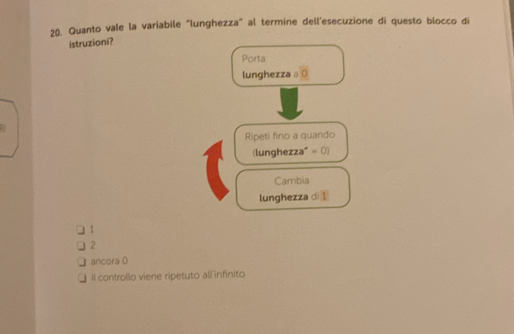 Quanto vale la variabile “lunghezza" al termine dell'esecuzione di questo blocco di
istruzioni?
Porta
lunghezza ā 0
Ripeti fino a quando
(lunghezza" =0)
Cambia
lunghezza di 1
1
2
ancora 0
il controllo viene ripetuto all’infinito