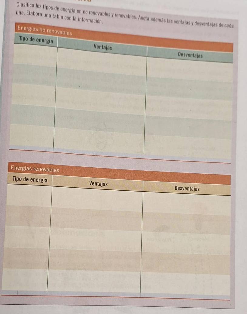 Clasifica los tipos de energía en no renovables y renovables. 
una. Elabora una tabla c