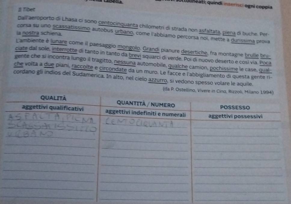 a tabélla. 
uttBlineati; quindi inserisci ogni coppia 
] Tibet 
Dallaeroporto di Lhasa ci sono centocinquanta chilometri di strada non asfaltata, piena di buche. Per- 
la nostra schiena. 
corsa su uno scassatíssimo autobus urbano, come l'abbíamo percorsa noi, mette a durissima prova 
L'ambiente è lunare come il paesaggio mongolo. Grandi pianure desertiche, fra montagne brulle bru- 
ciate dal sole, interrotte di tanto in tanto da brevi squarci di verde. Poi di nuovo deserto e così via. Poca 
gente che si incontra lungo il tragitto, nessuna automobile, qualche camion, pochissime le case, qual- 
che volta a due piani, raccolte e circondate da un muro. Le facce e l'abbigliamento di questa gente ri- 
cordano gli indios del Sudamerica. In alto, nel cielo azzurro, si vedono spesso volare le aquile. 
(da P. Ostellin 
_ 
_