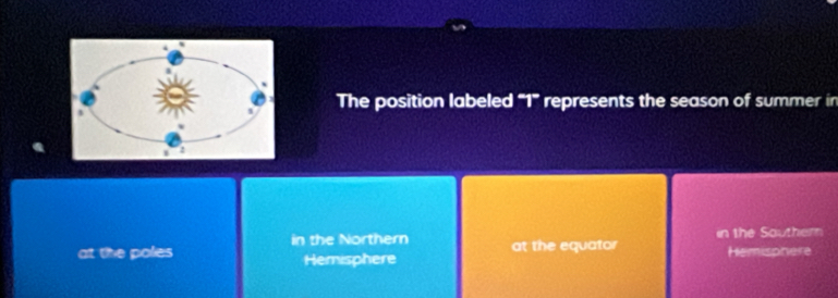 The position labeled '' 1 ' represents the season of summer in
in the Northern in the Sauther
at the poles Hemisphere at the equator Hemisphere