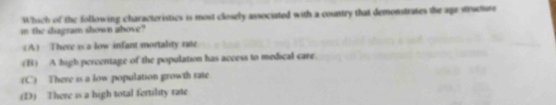 Which of the following characteristics is most closely associated with a country that demonstrates the age structure
m the shagram shown above?
A) There is a low infant mortality rate
(B) A high percentage of the population has access to medical care.
(C) There is a low population growth rate.
(D) There is a high total fertility rate