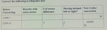 Convert the following to kilojoules (kJ)