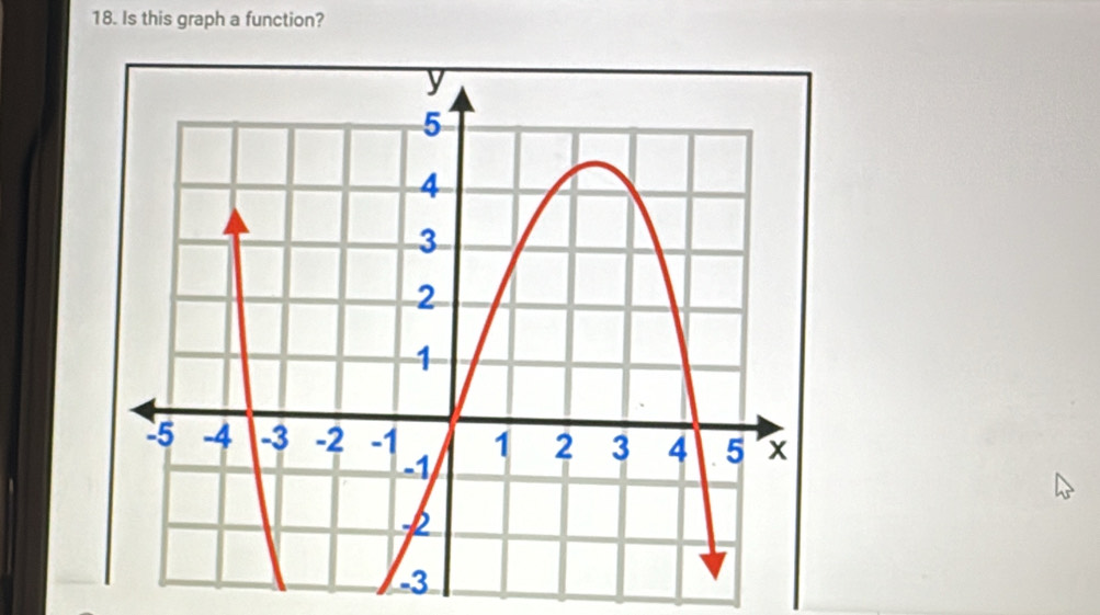 Is this graph a function?