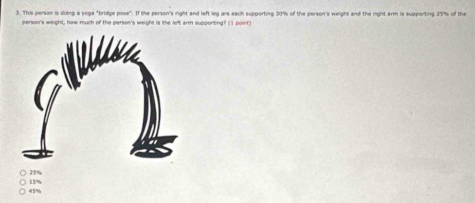 This person is doing a yoga "bridge pose". If the person's right and left leg are each supporting 30% of the person's weight and the right arm is supporting 25% of the
person's weight, how much of the person's weight is the left arm supporting? (1 point)
25%
15%
45%