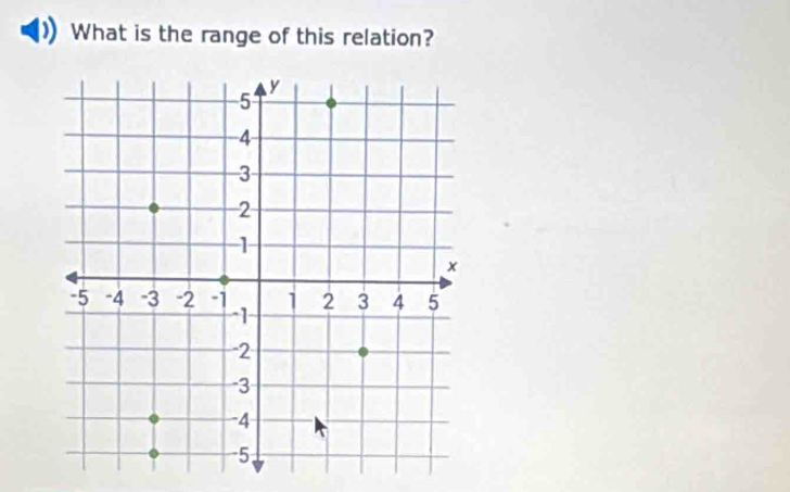 What is the range of this relation?