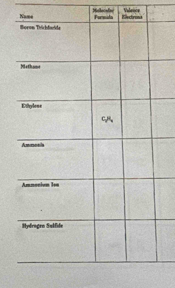 Molecolar Valence