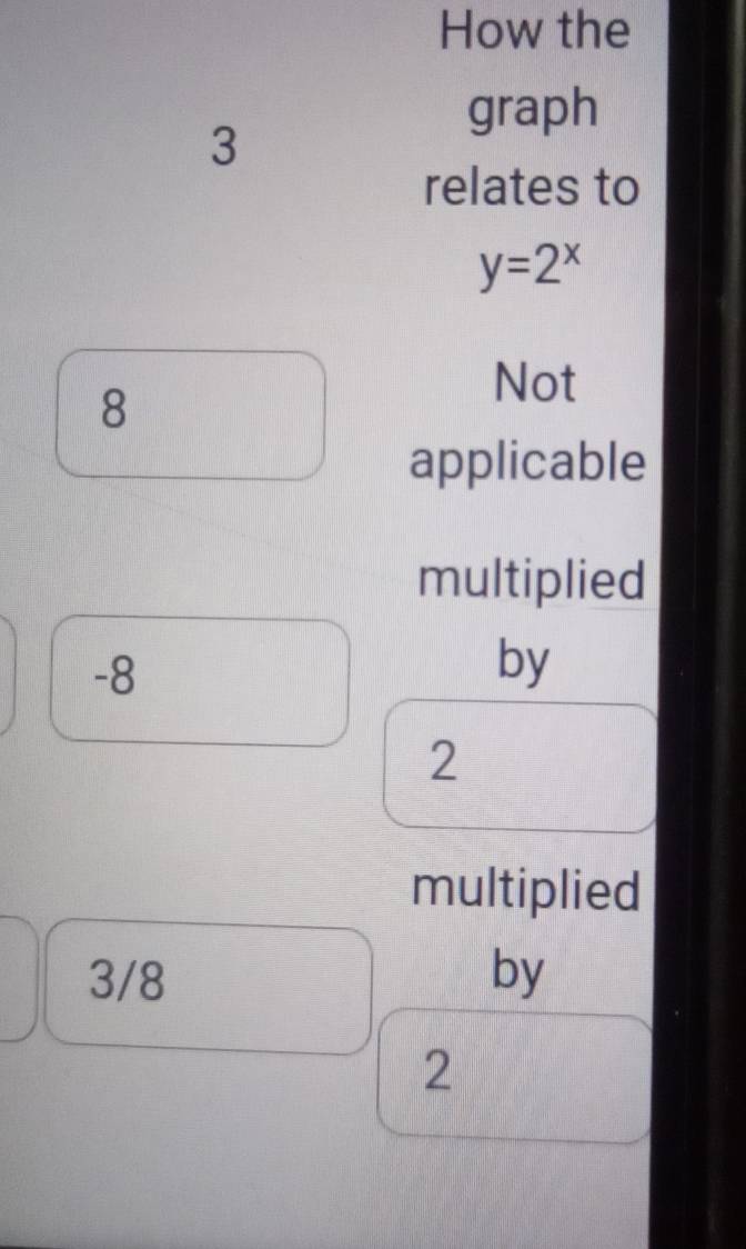 How the
graph
3
relates to
y=2^x
8
Not
applicable
multiplied
-8
by
2
multiplied
3/8 by
2