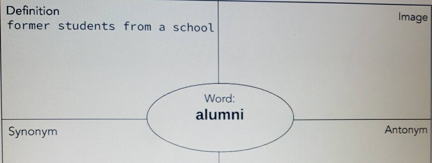 Definition 
Image 
former students from a school 
Word: 
alumni 
Synonym Antonym